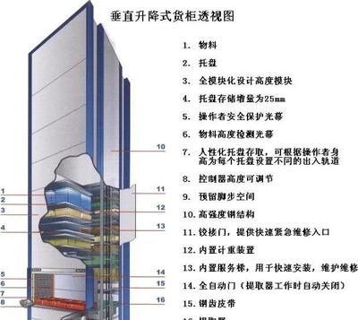智能超大保險箱 多功能安全管理方案，適用于工廠、商業酒店及家庭